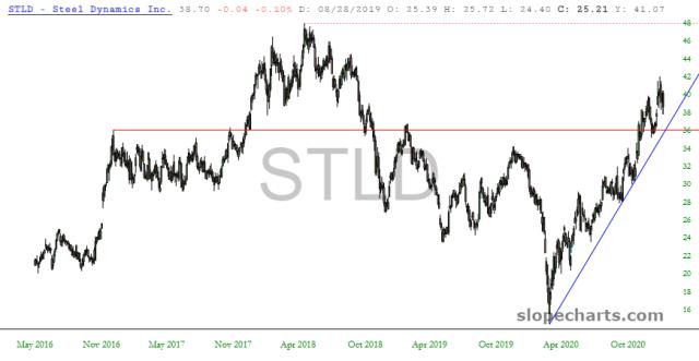 slopechart_STLD.jpg