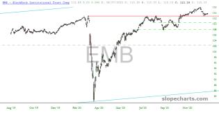 slopechart_EMB.jpg