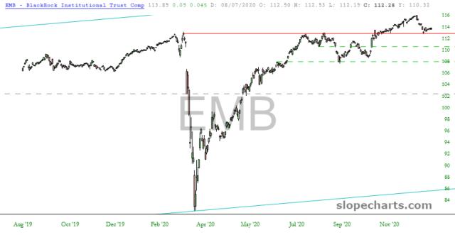 slopechart_EMB.jpg