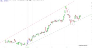 slopechart_FUBO.jpg