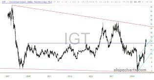 slopechart_IGT.jpg