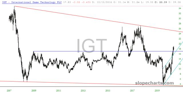 slopechart_IGT.jpg