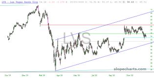slopechart_LVS.jpg