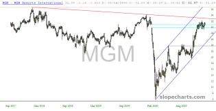 slopechart_MGM.jpg