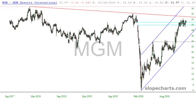 slopechart_MGM.jpg