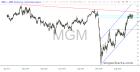 slopechart_MGM.jpg