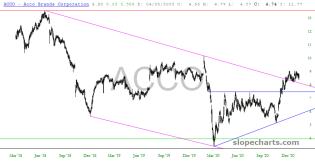 slopechart_ACCO.jpg