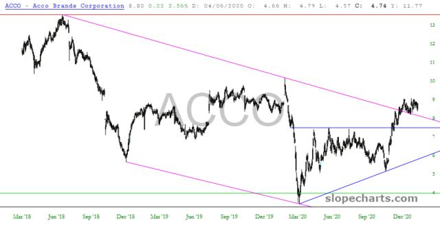 slopechart_ACCO.jpg