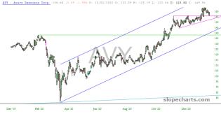 slopechart_AVY.jpg