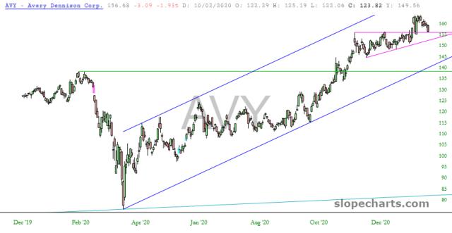 slopechart_AVY.jpg