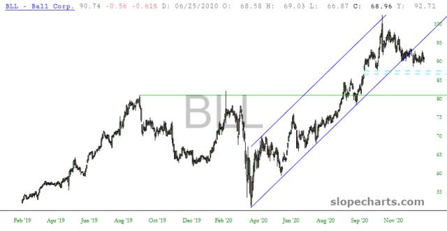 slopechart_BLL.jpg