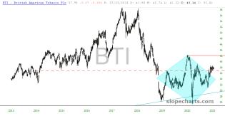 slopechart_BTI.jpg