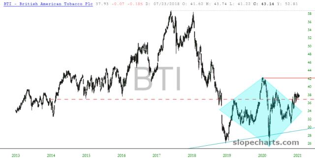slopechart_BTI.jpg