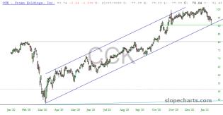 slopechart_CCK.jpg