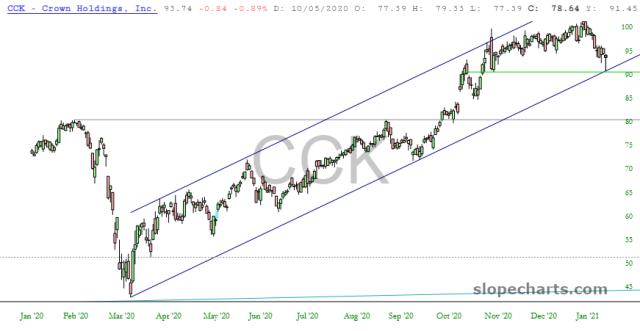 slopechart_CCK.jpg