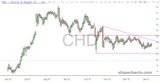 slopechart_CHD.jpg