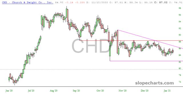 slopechart_CHD.jpg