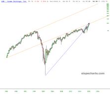 slopechart_CCK.jpg