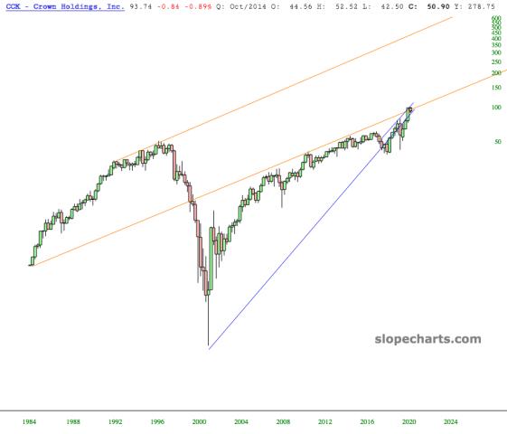 slopechart_CCK.jpg