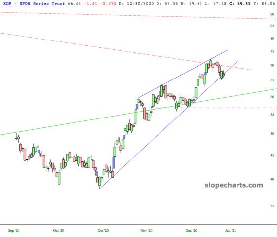 slopechart_XOP.jpg