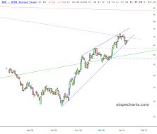 slopechart_XOP.jpg