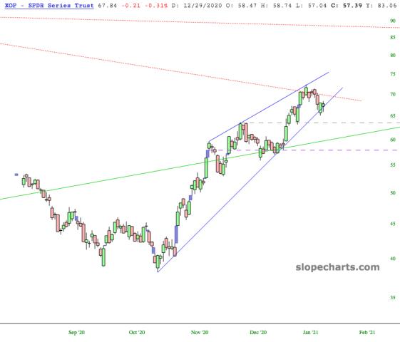 slopechart_XOP.jpg
