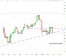 slopechart_/CME_GC.jpg