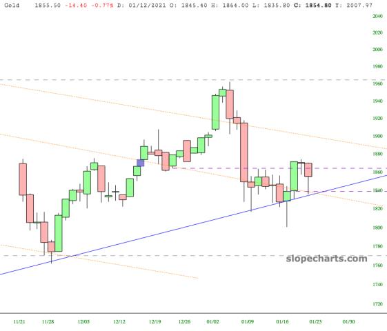 slopechart_/CME_GC.jpg