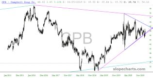 slopechart_CPB.jpg
