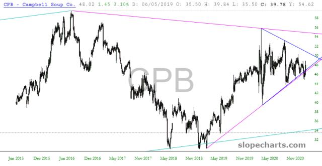 slopechart_CPB.jpg