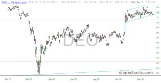 slopechart_DEO.jpg