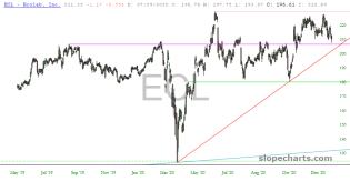slopechart_ECL.jpg