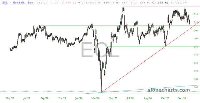 slopechart_ECL.jpg