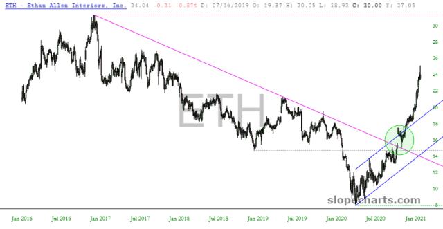 slopechart_ETH.jpg