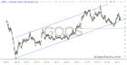 slopechart_GOOS.jpg
