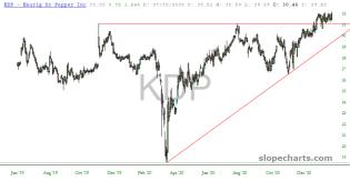 slopechart_KDP.jpg