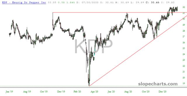 slopechart_KDP.jpg