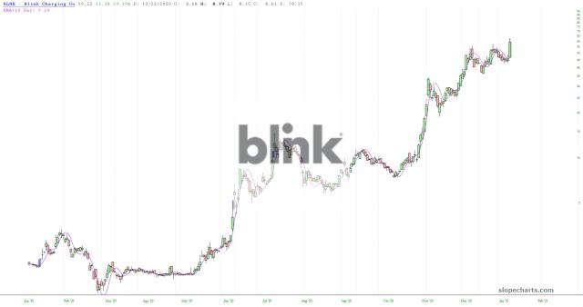 slopechart_BLNK.jpg
