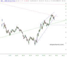 slopechart_XOP.jpg