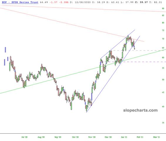 slopechart_XOP.jpg
