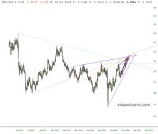 slopechart_GBP/USD.jpg