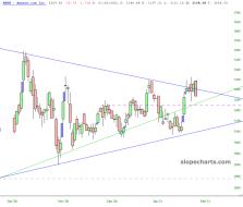 slopechart_AMZN.jpg