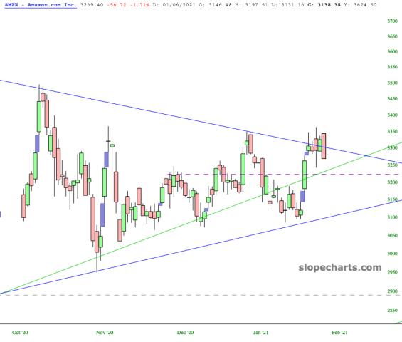 slopechart_AMZN.jpg