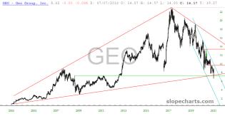 slopechart_GEO.jpg