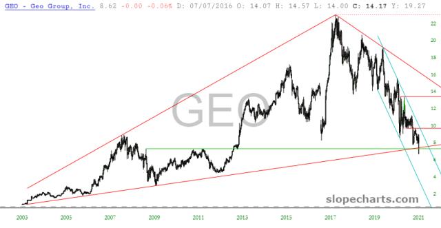 slopechart_GEO.jpg