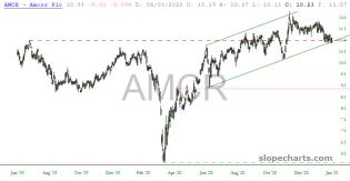 slopechart_AMCR.jpg