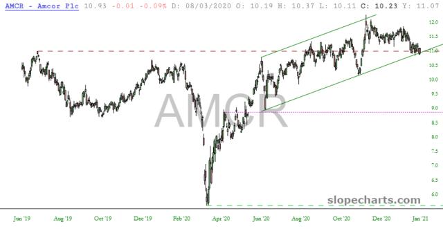 slopechart_AMCR.jpg