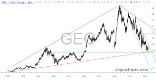 slopechart_GEO.jpg