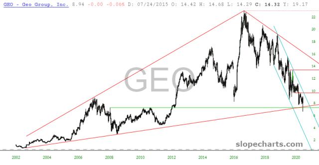 slopechart_GEO.jpg