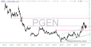 slopechart_PGEN.jpg